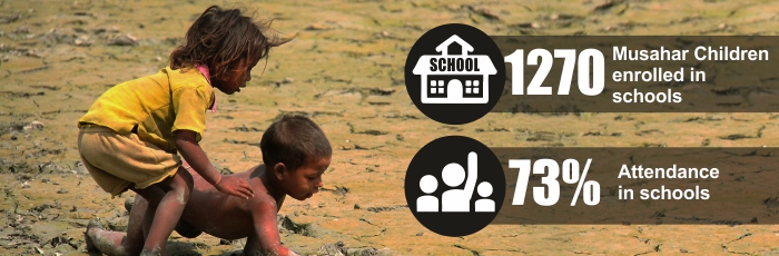 Enroute to education, meeting health and nutritional needs through Musahar child education programme